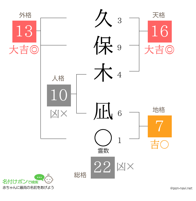 久保木 凪さんの姓名判断結果