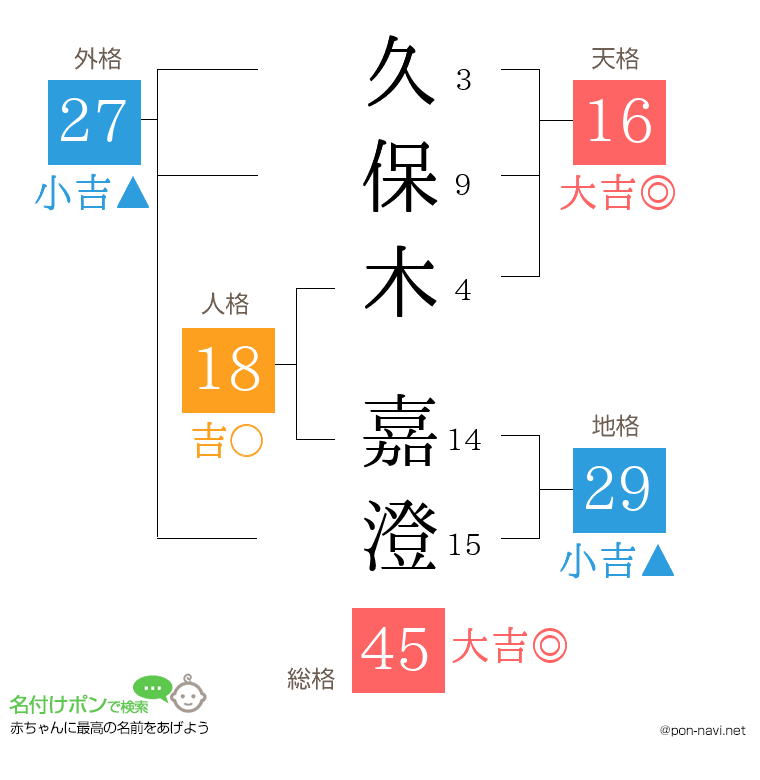 久保木 嘉澄さんの姓名判断結果