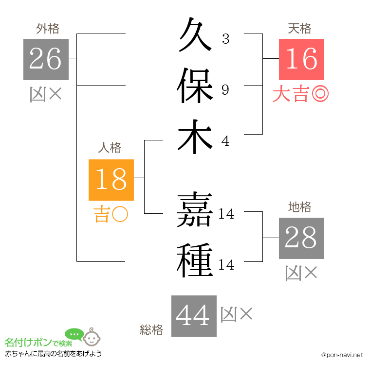 久保木 嘉種さんの姓名判断結果