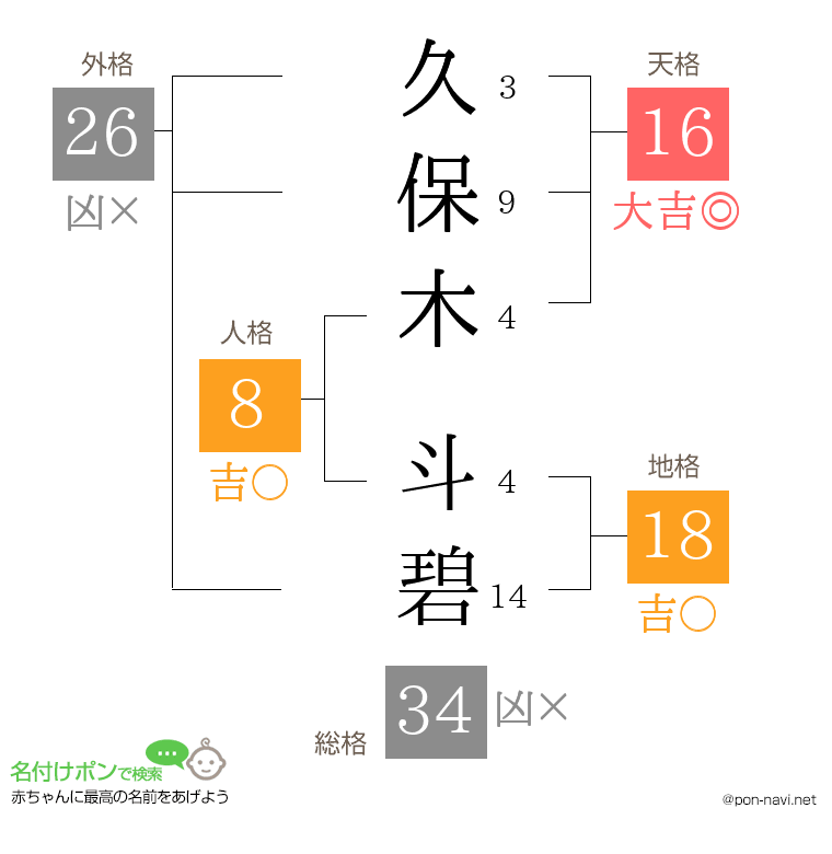 久保木 斗碧さんの姓名判断結果