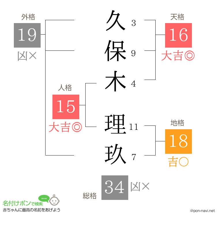 久保木 理玖さんの姓名判断結果