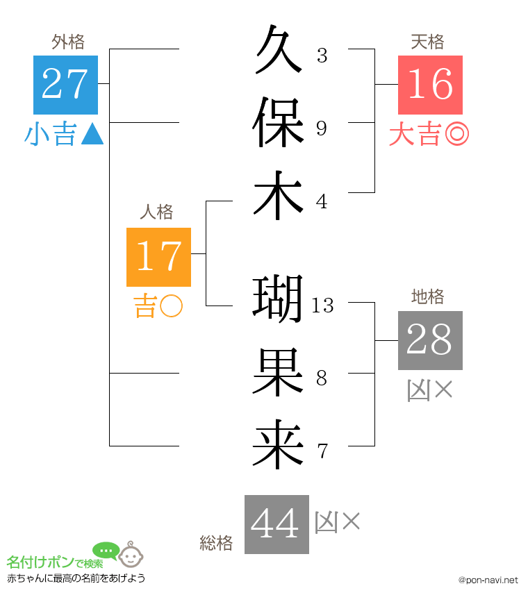 久保木 瑚果来さんの姓名判断結果