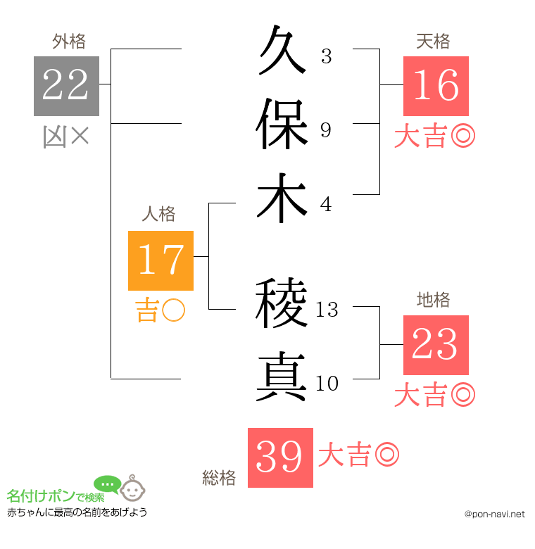 久保木 稜真さんの姓名判断結果