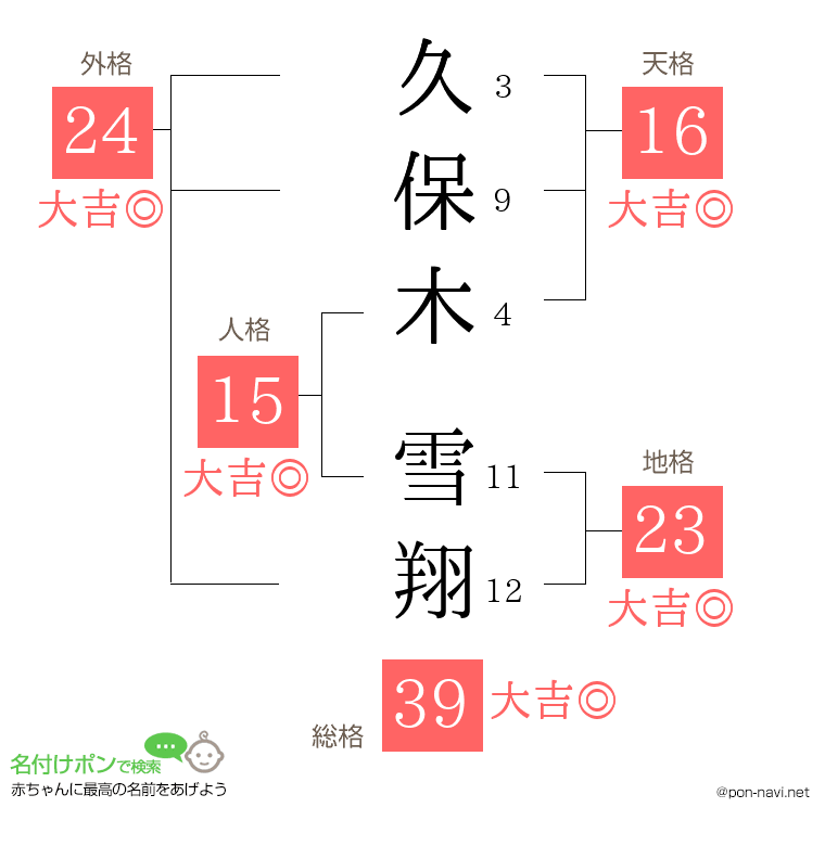 久保木 雪翔さんの姓名判断結果