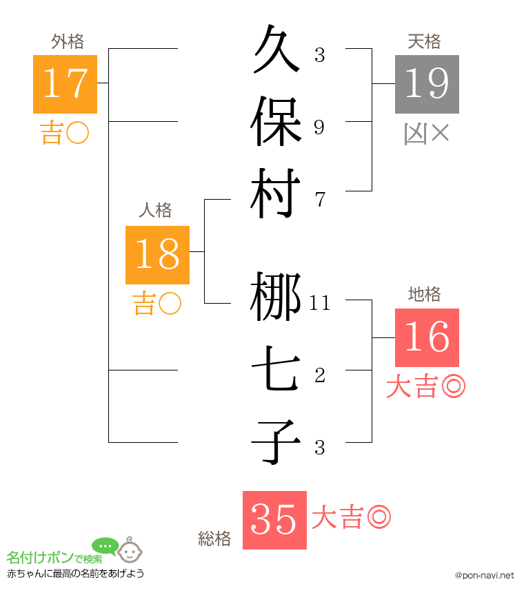 久保村 梛七子さんの姓名判断結果