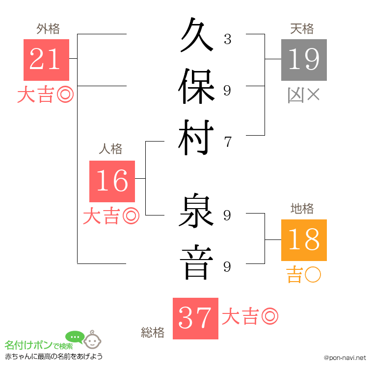 久保村 泉音さんの姓名判断結果