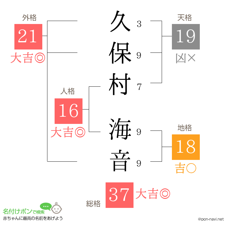 久保村 海音さんの姓名判断結果