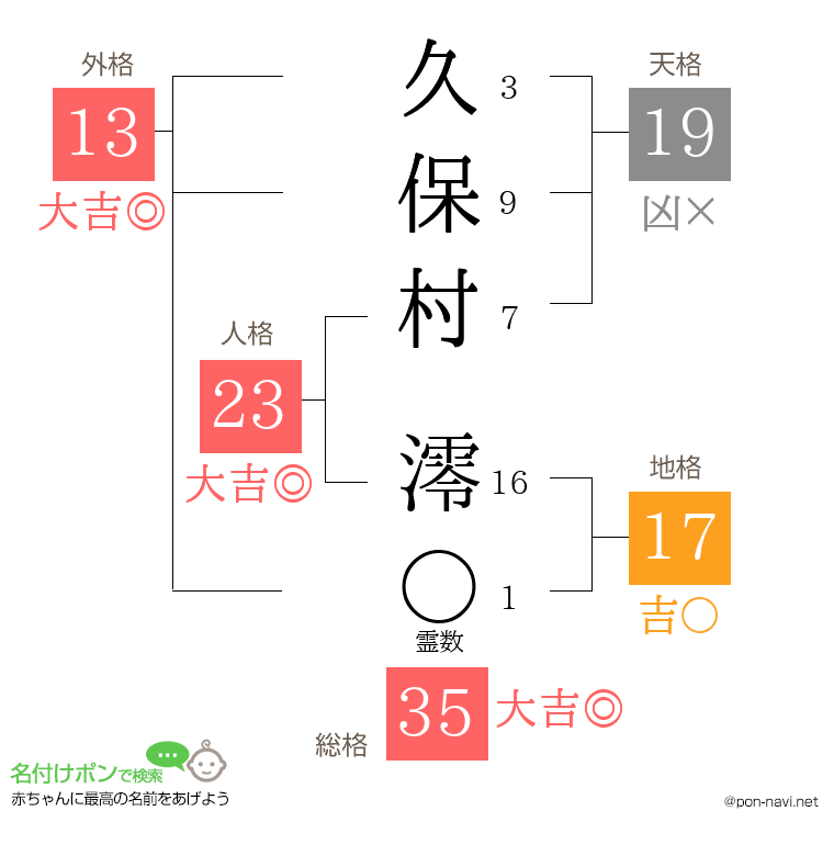 久保村 澪さんの姓名判断結果