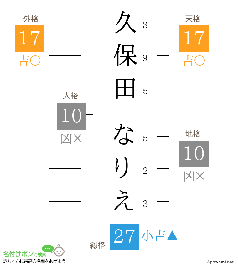 久保田 なりえさんの姓名判断結果