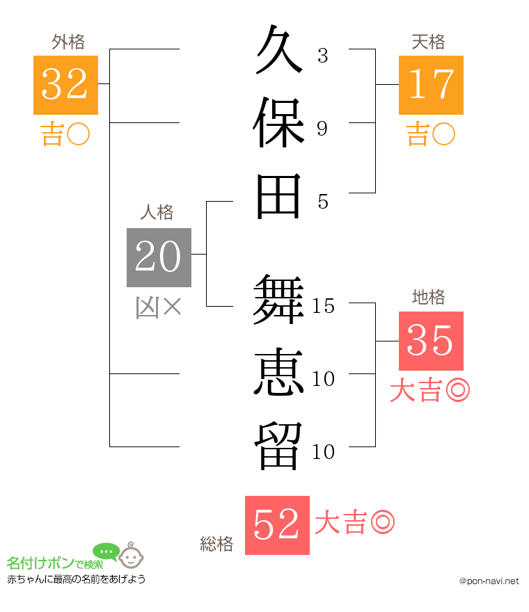 久保田 舞恵留さんの姓名判断結果