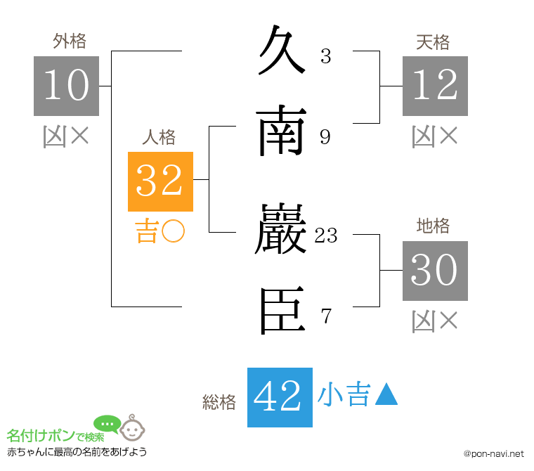 久南 巖臣さんの姓名判断結果