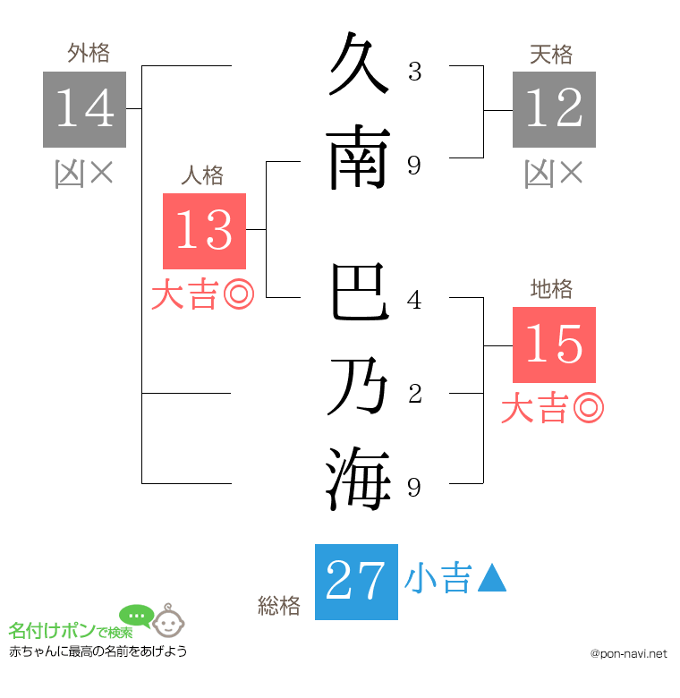 久南 巴乃海さんの姓名判断結果