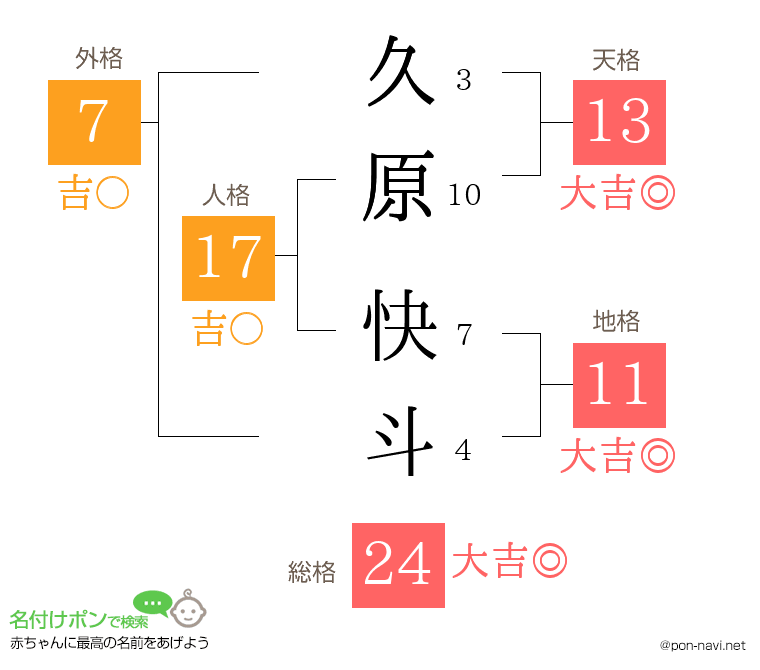久原 快斗さんの姓名判断結果