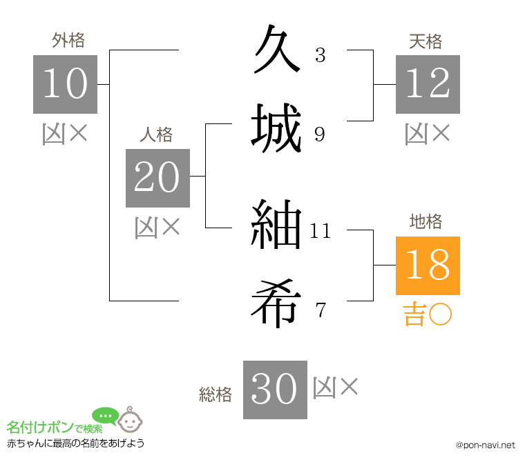 久城 紬希さんの姓名判断結果