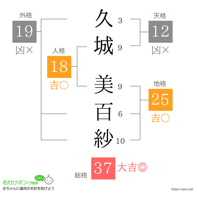 久城 美百紗さんの姓名判断結果
