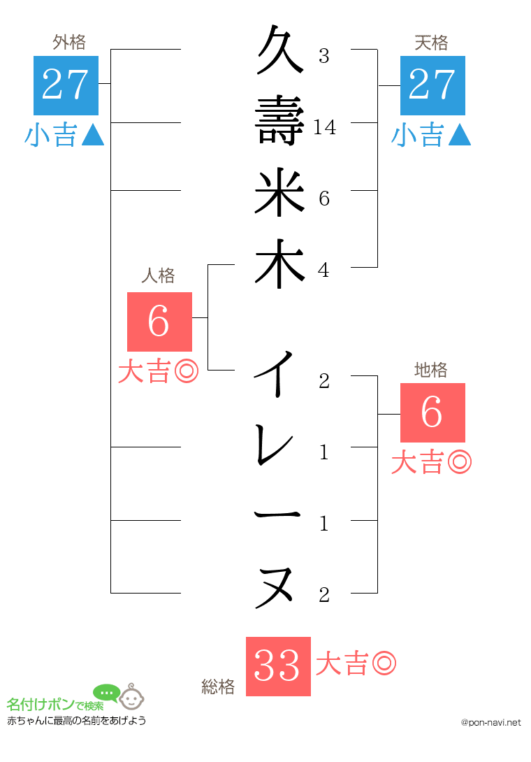 久壽米木 イレーヌさんの姓名判断結果