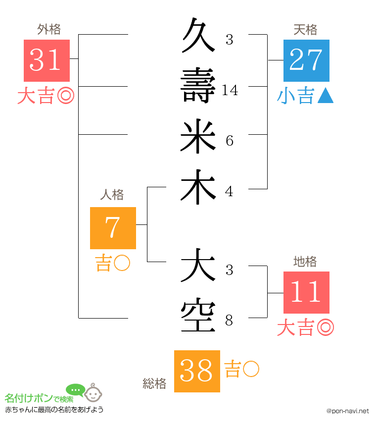 久壽米木 大空さんの姓名判断結果