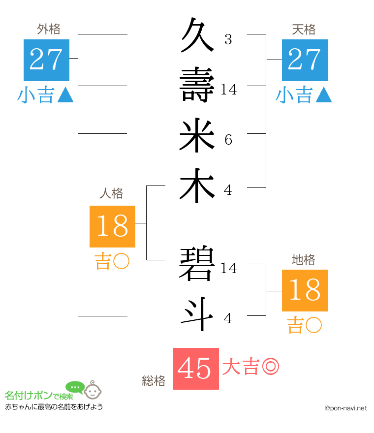 久壽米木 碧斗さんの姓名判断結果
