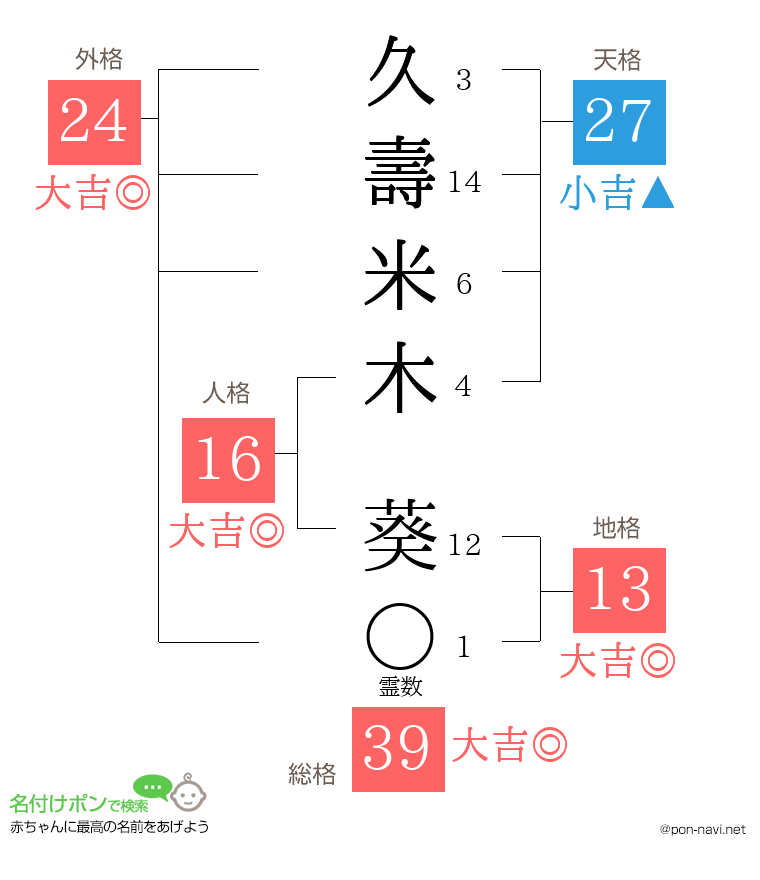 久壽米木 葵さんの姓名判断結果