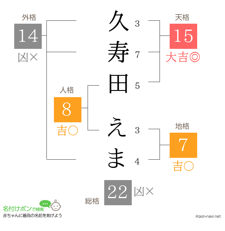 久寿田 えまさんの姓名判断結果