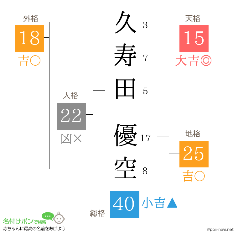 久寿田 優空さんの姓名判断結果