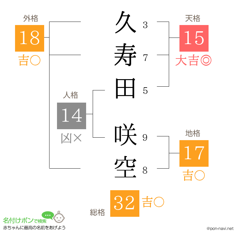 久寿田 咲空さんの姓名判断結果