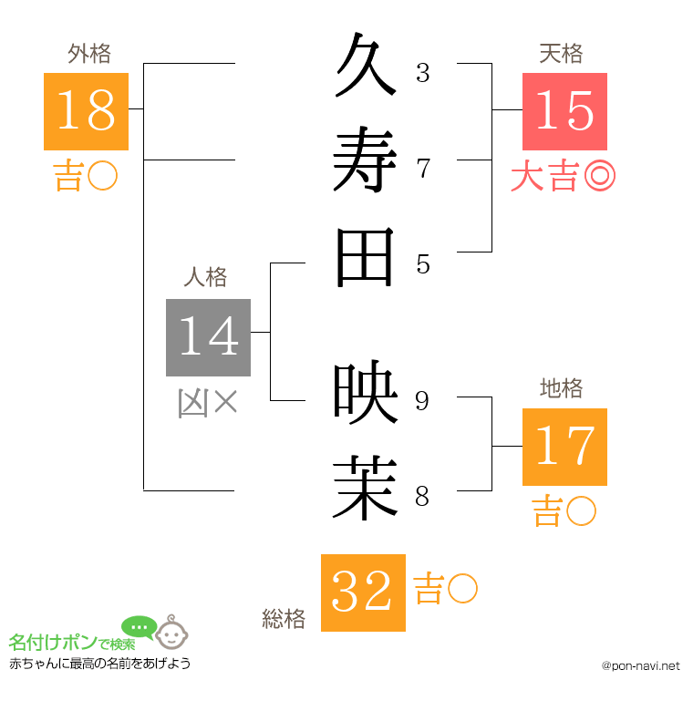 久寿田 映茉さんの姓名判断結果