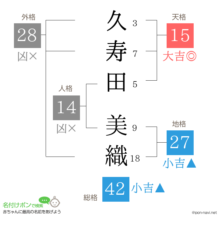 久寿田 美織さんの姓名判断結果