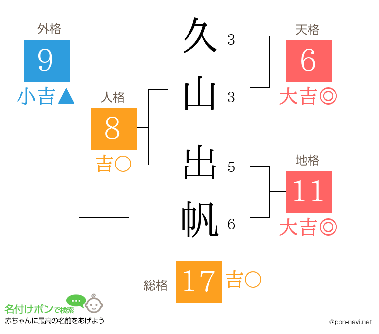 久山 出帆さんの姓名判断結果