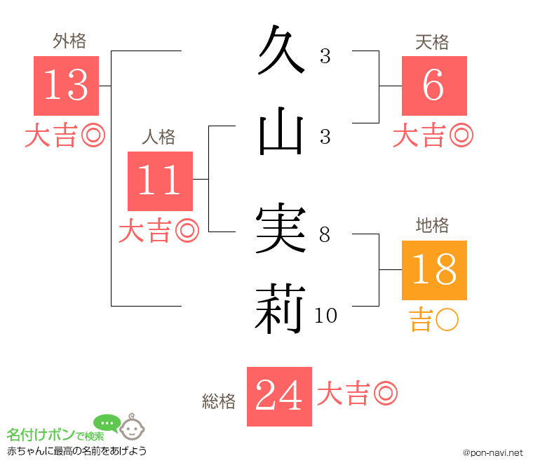久山 実莉さんの姓名判断結果