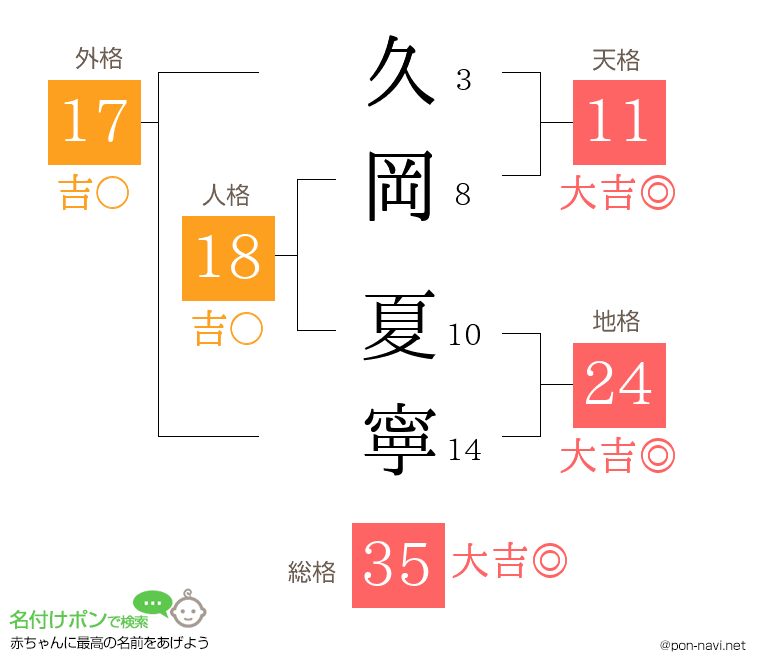 久岡 夏寧さんの姓名判断結果
