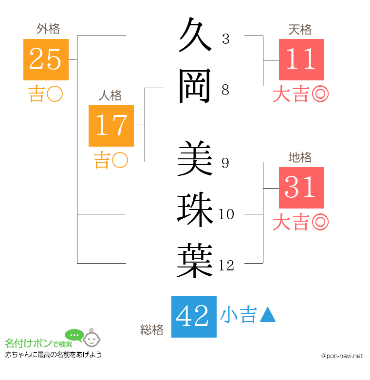 久岡 美珠葉さんの姓名判断結果