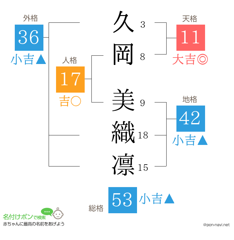 久岡 美織凛さんの姓名判断結果