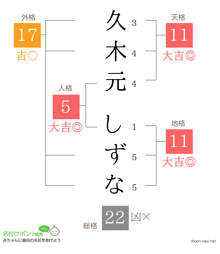久木元 しずなさんの姓名判断結果