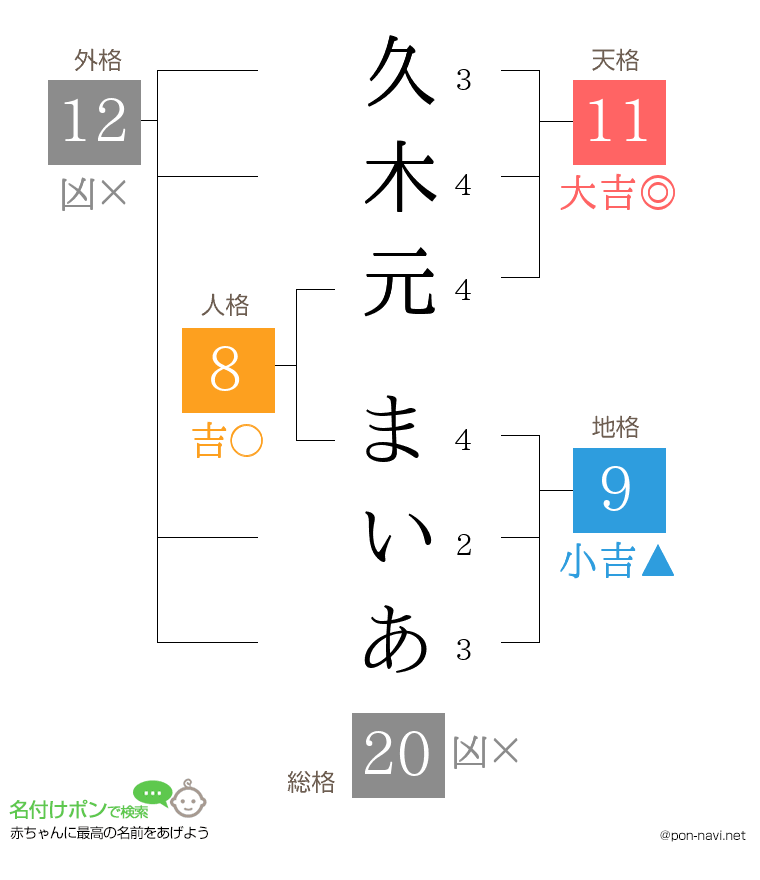 久木元 まいあさんの姓名判断結果
