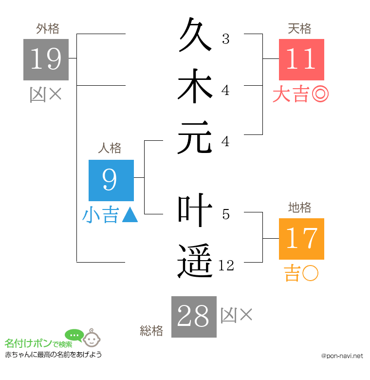 久木元 叶遥さんの姓名判断結果