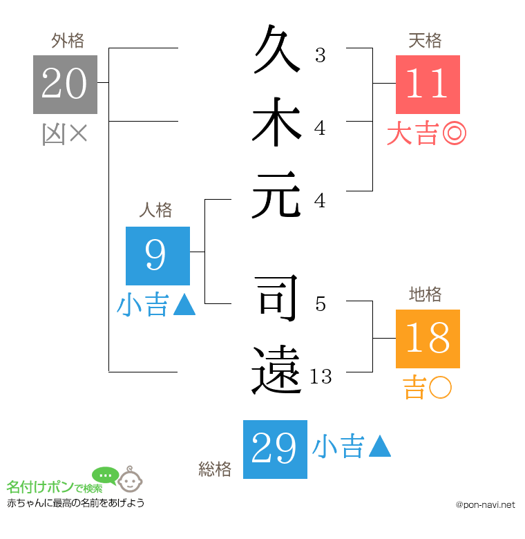 久木元 司遠さんの姓名判断結果