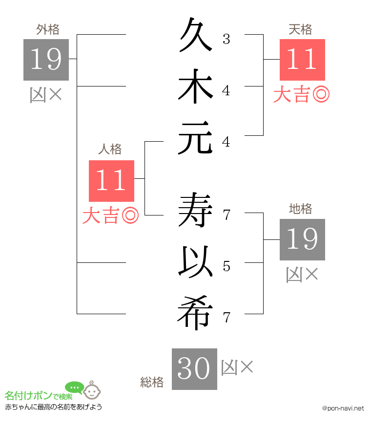 久木元 寿以希さんの姓名判断結果