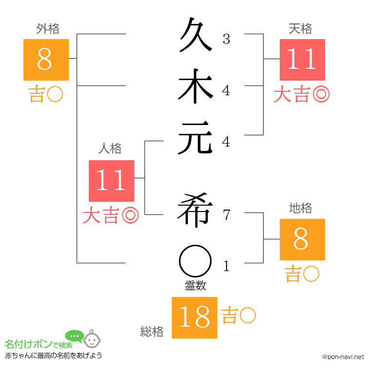 久木元 希さんの姓名判断結果