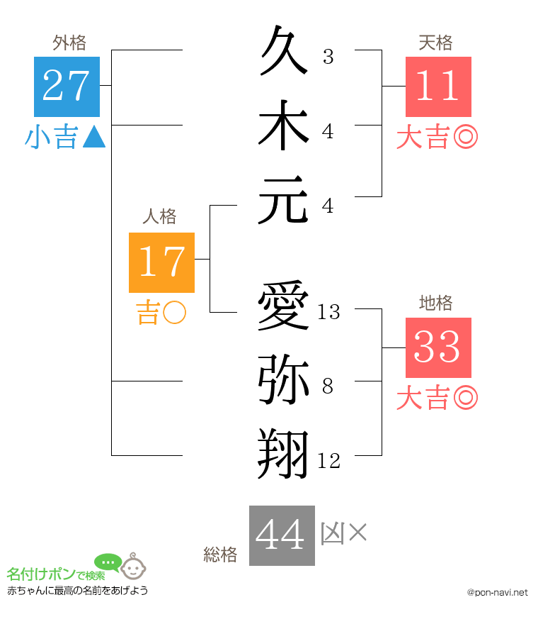 久木元 愛弥翔さんの姓名判断結果