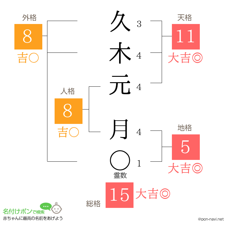 久木元 月さんの姓名判断結果