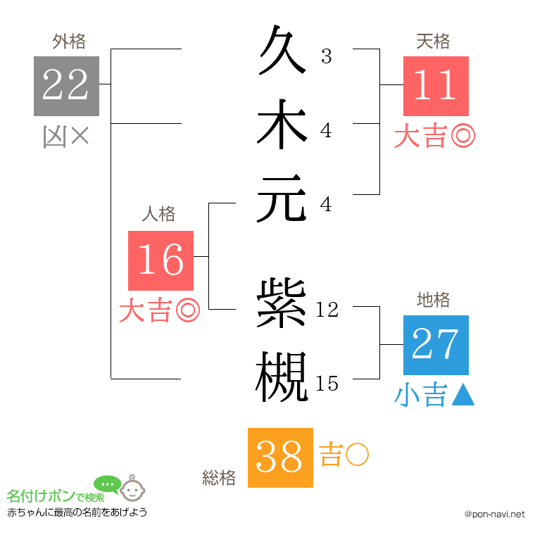 久木元 紫槻さんの姓名判断結果