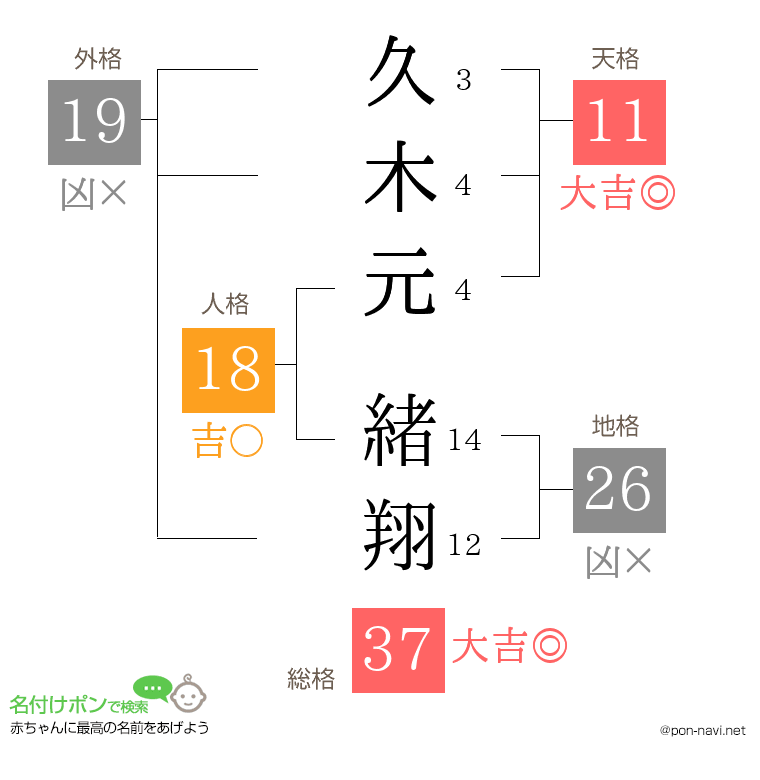 久木元 緒翔さんの姓名判断結果