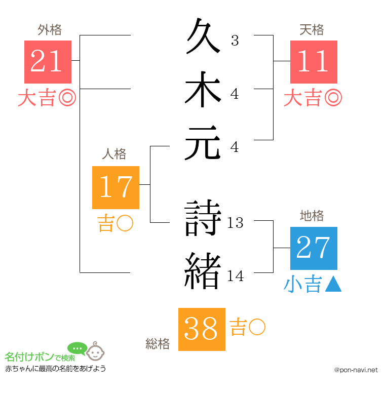 久木元 詩緒さんの姓名判断結果