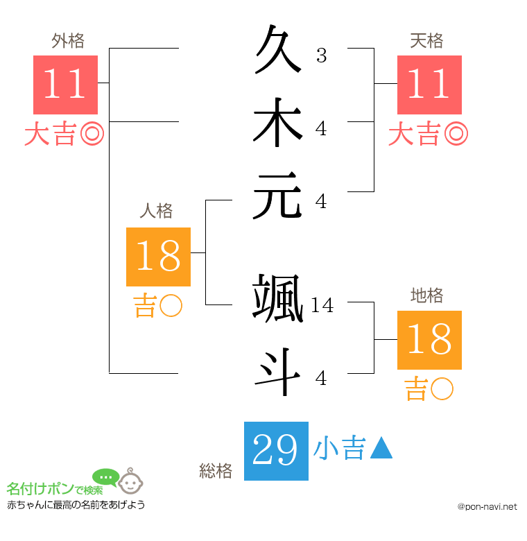 久木元 颯斗さんの姓名判断結果