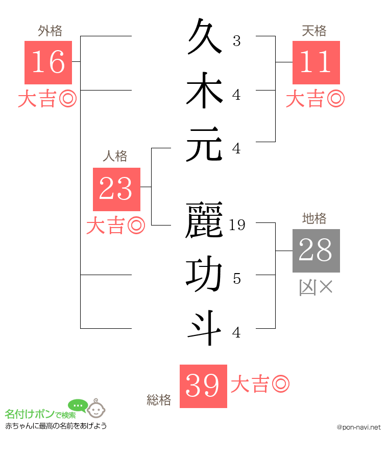 久木元 麗功斗さんの姓名判断結果