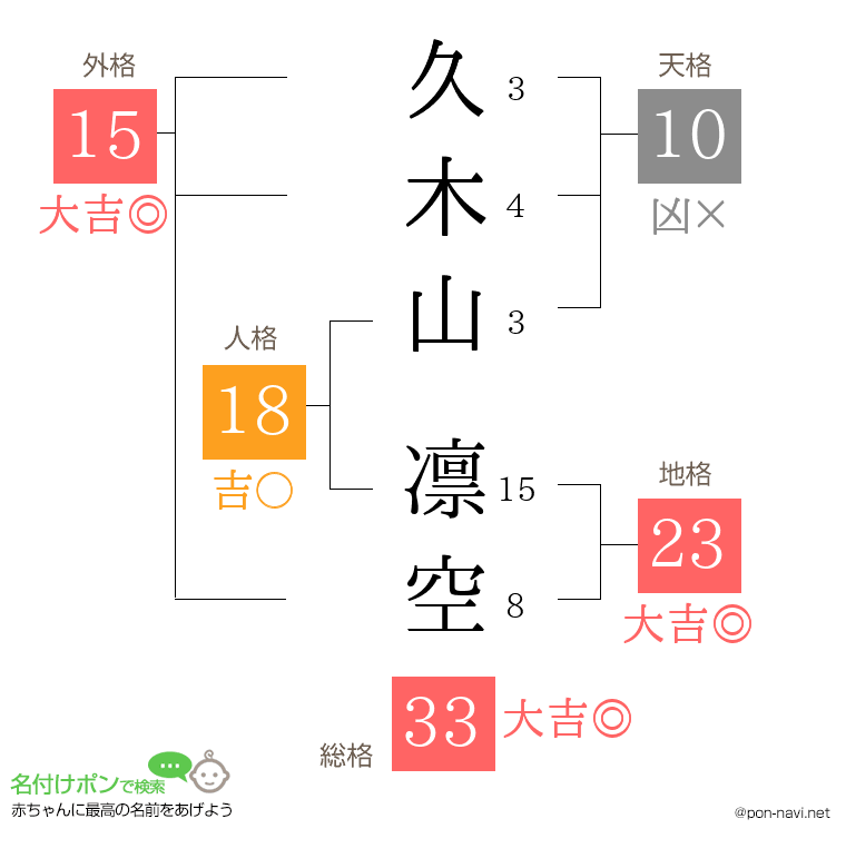 久木山 凛空さんの姓名判断結果