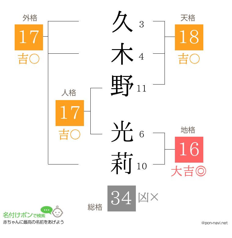 久木野 光莉さんの姓名判断結果
