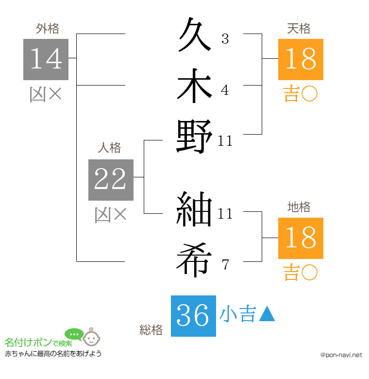 久木野 紬希さんの姓名判断結果