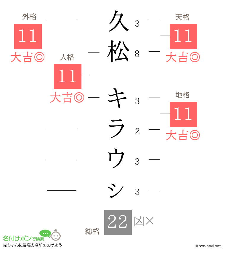 久松 キラウㇱさんの姓名判断結果